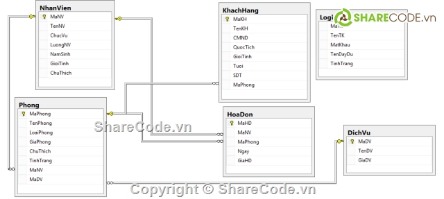 SQL Server,SQL,Quản Lý kho,code java de hieu           va de hiểu nhất,Khách sạn,Quản Lý Khách Sạn Cơ Bản